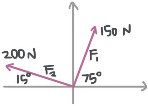 resultant force equation|resultant force of two vectors.
